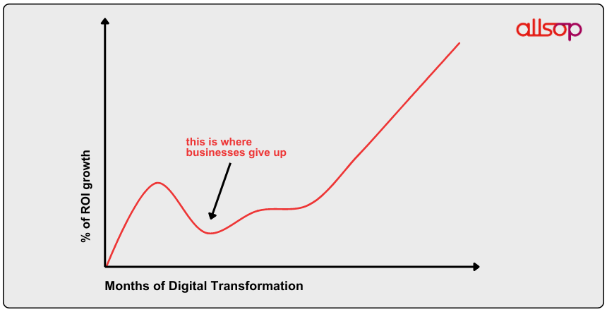 digital-transformation-roi-example